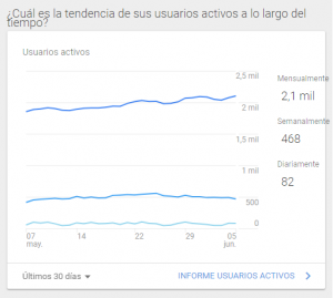 leonela-arguello-fotografia-analytics