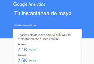 leonela-arguello-fotografia-google-analytics